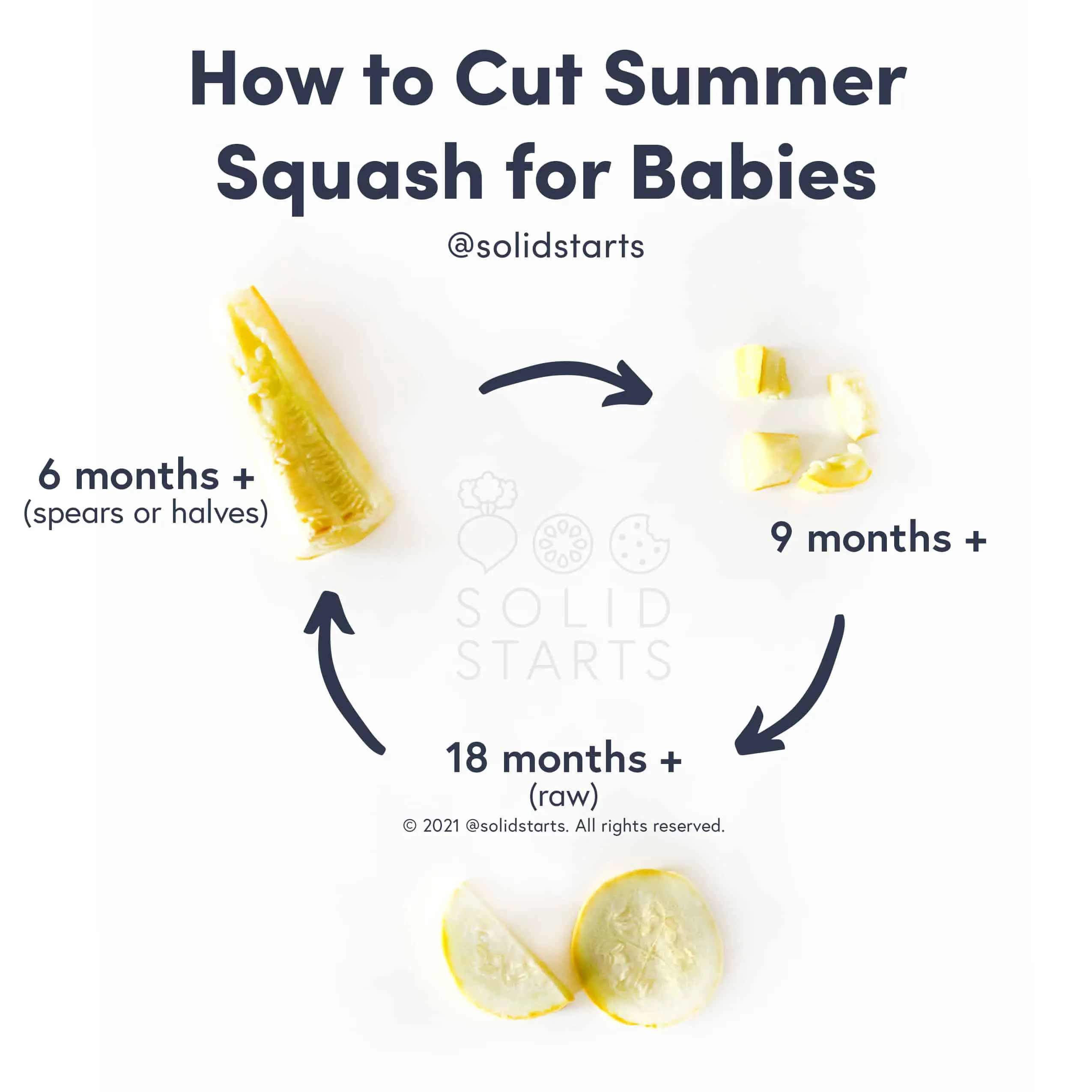 How To Make Yellow Squash Baby Food